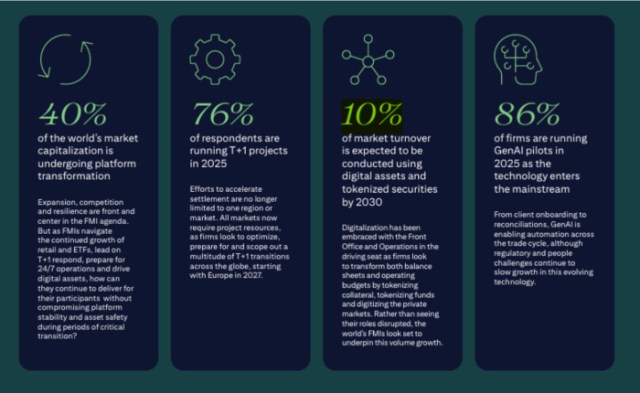 Citi bank overview of digital asset market turnover stats