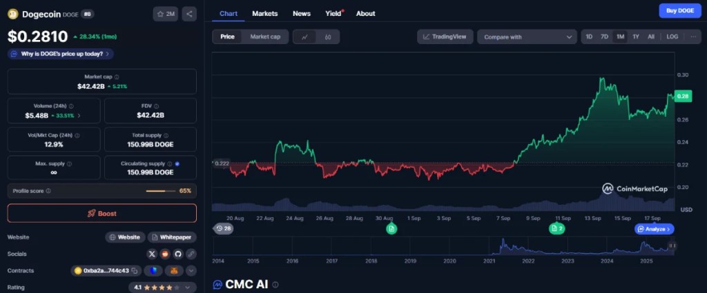 Dogecoin（DOGE）｜ミームから実用性へ進化したico 仮想通貨