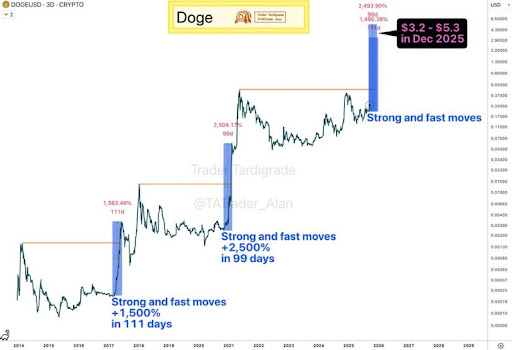 Dogecoin