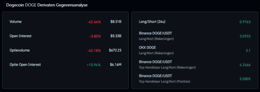 Dogecoin derivaten, Coinglass