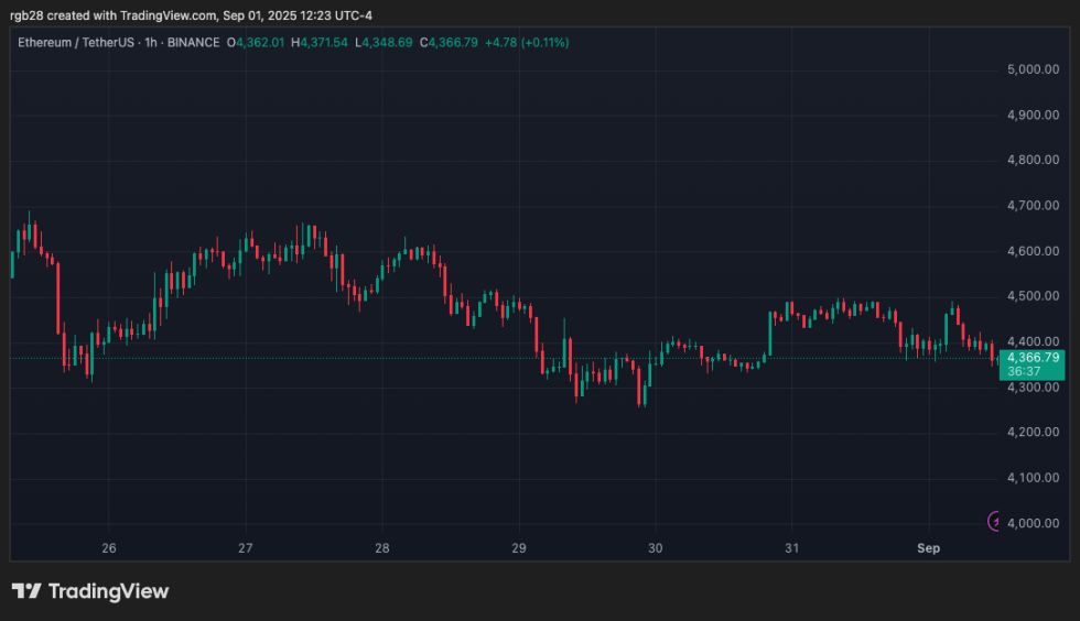 crypto, ethereum, eth, ethusdt