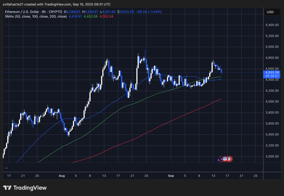 ETH trading sideways | Source: ETHUSDT chart on TradingView