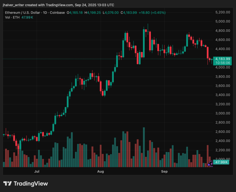 crypto Brazil ETH BTC Ethereum 