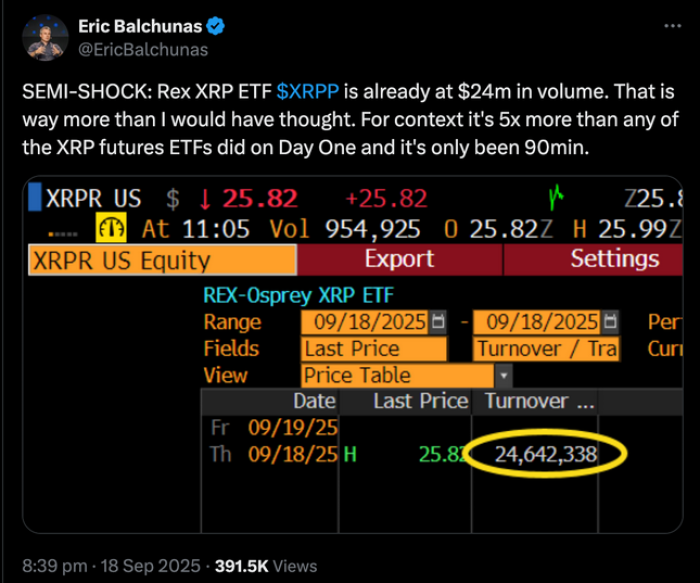 Eric Balchunas responds to Rex Shares and Osprey XRP ETF debut