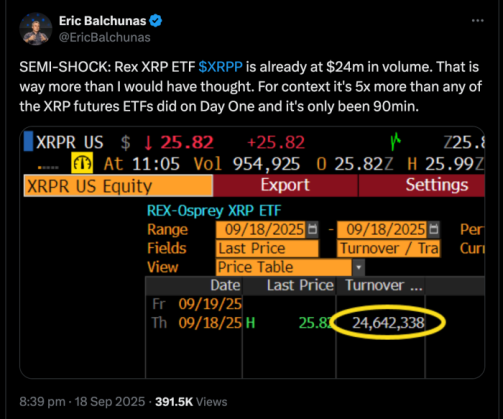 Eric Balchunas responds to Rex Shares and Osprey $XRP ETF debut.