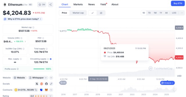Ethereum Price CoinMarketCap