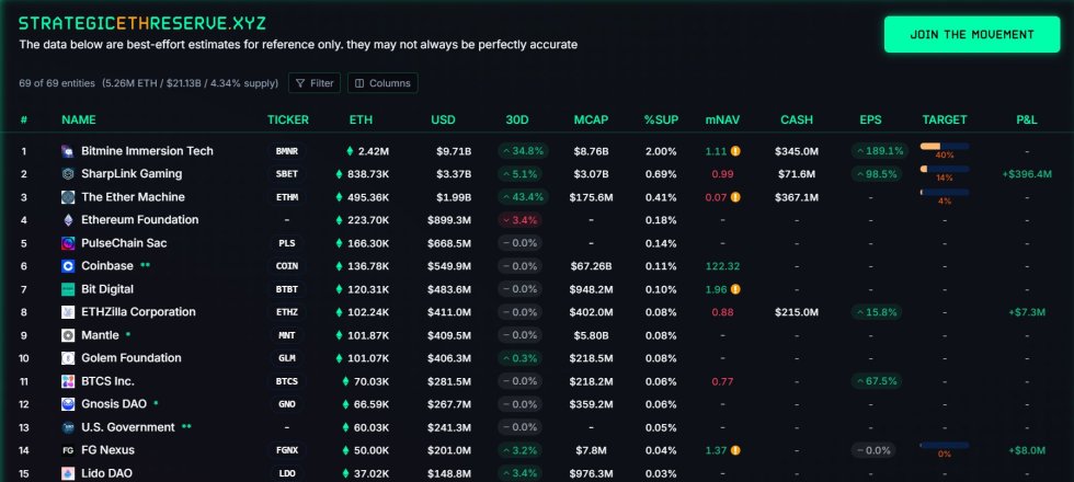 Ethereum
