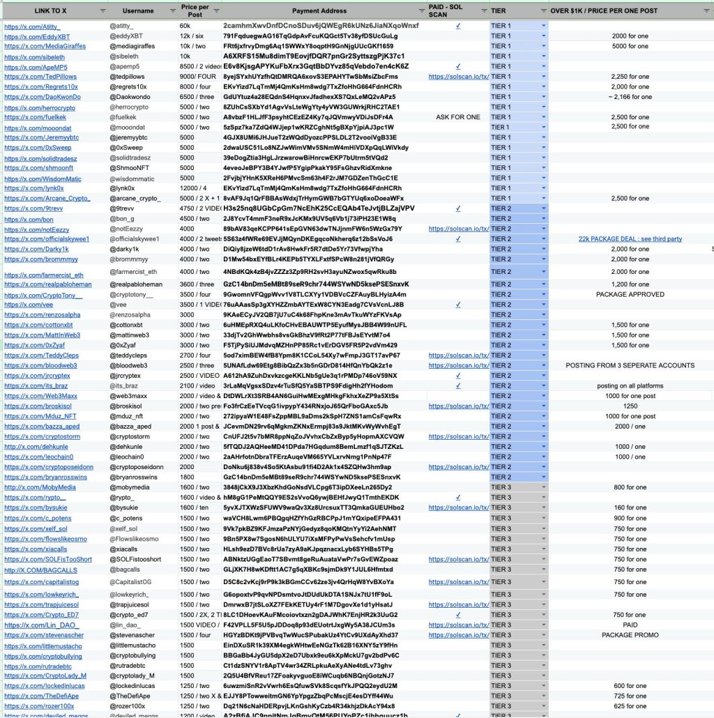 Crypto influencer payments