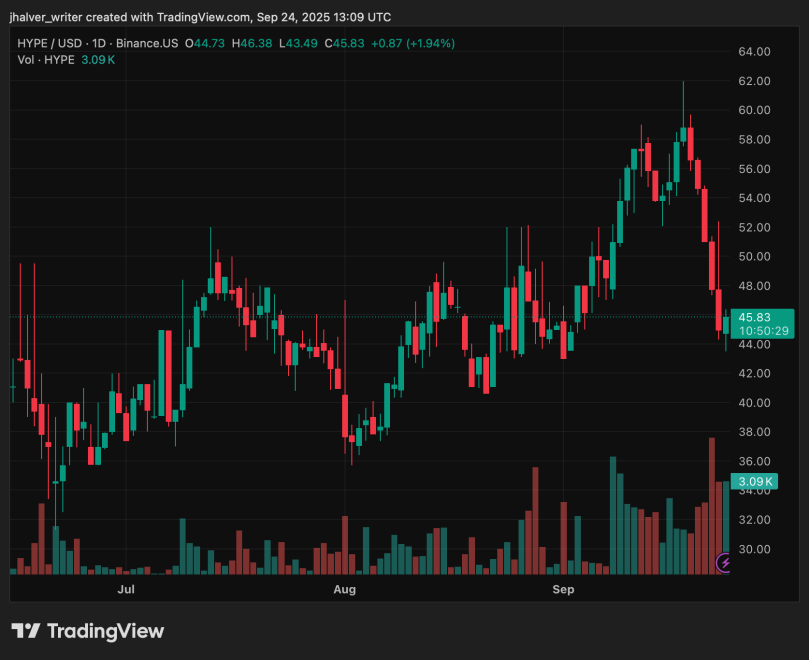 Hyperliquid HYPE HYPEUSD