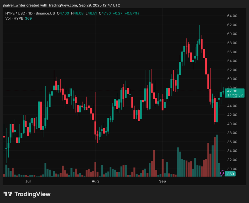 Hyperliquid HYPE HYPEUSD