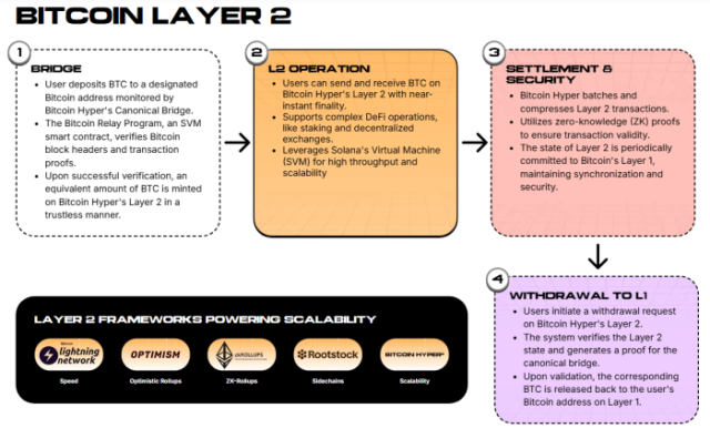 How Hyper’s Canonical Bridge works