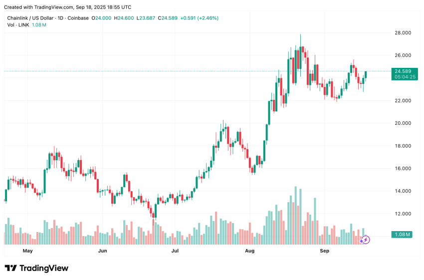 Chainlink koers analyse