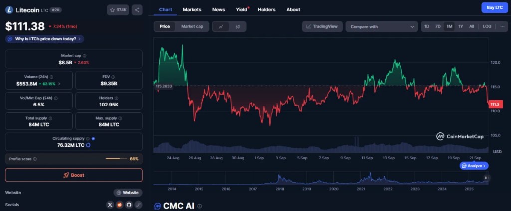 ライトコイン（LTC）