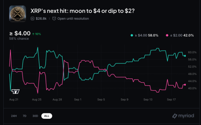 $XRP price prediction.