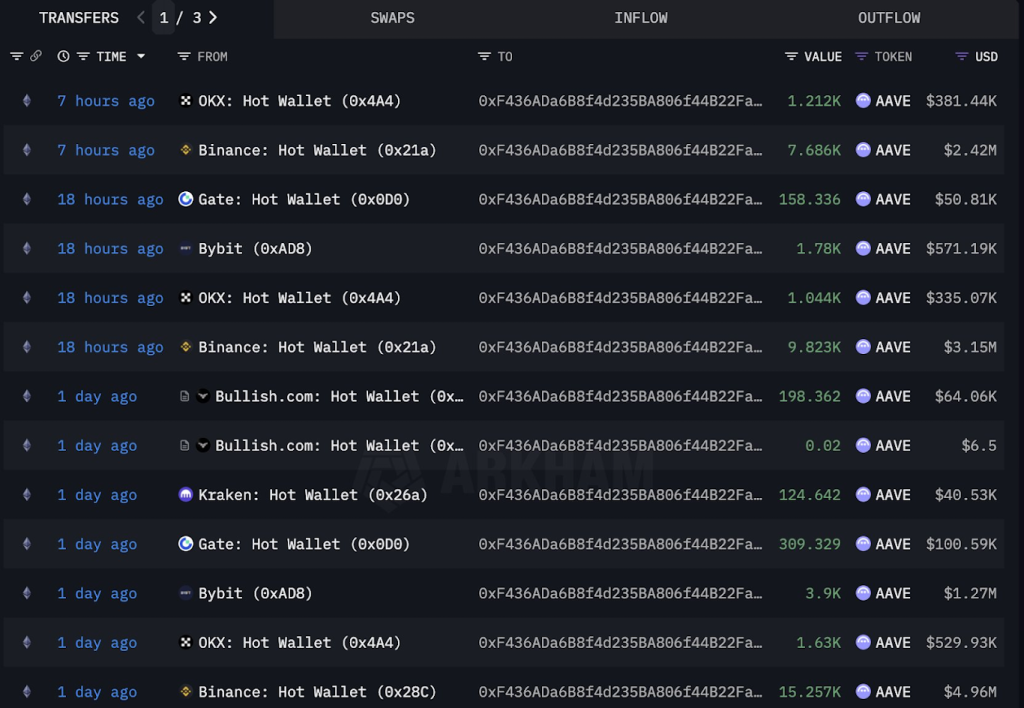 On-Chain-Data