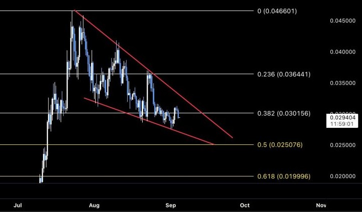 PENGU TradingView Greeny