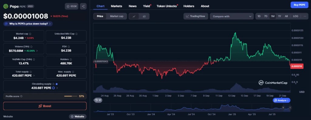 注目のミームコイン、ペペコイン