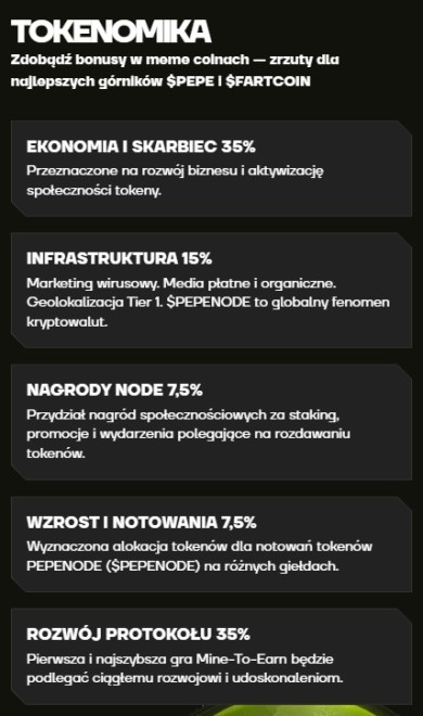 PEPENODE tokenomika