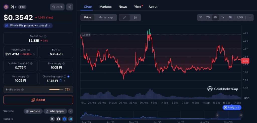 Pi Network｜巨大コミュニティの信頼回復へ
