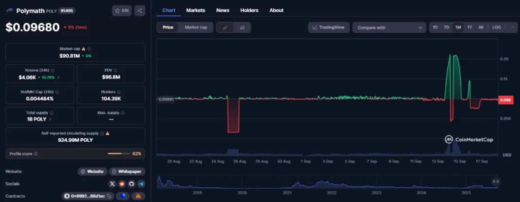 Polymath（POLY）｜セキュリティトークンの先駆者
