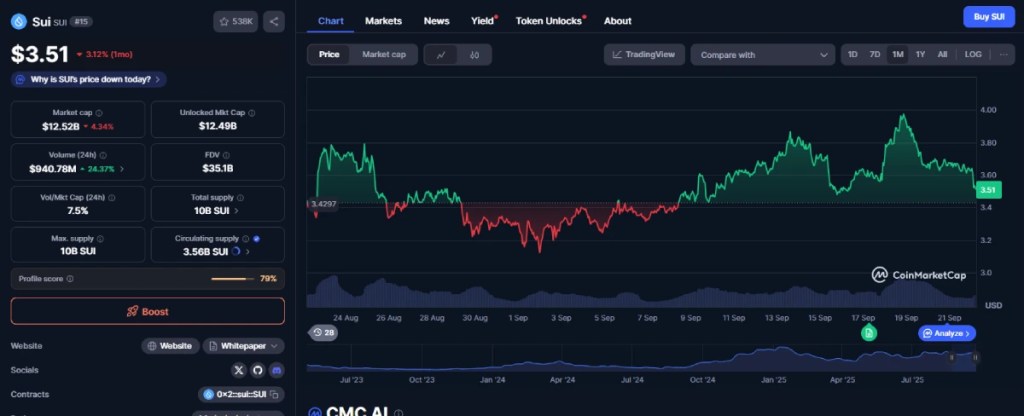 アルトコインのスイ、市場での存在感高まる