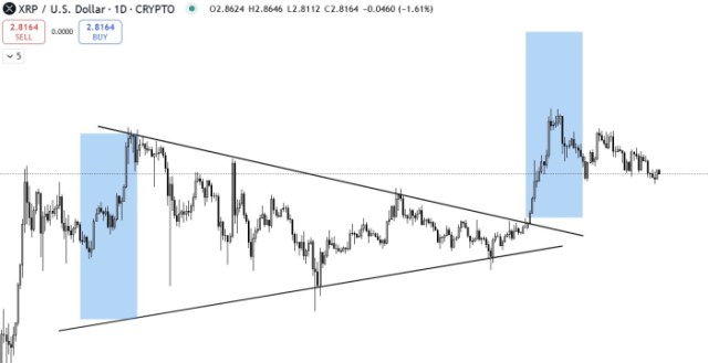 XRP