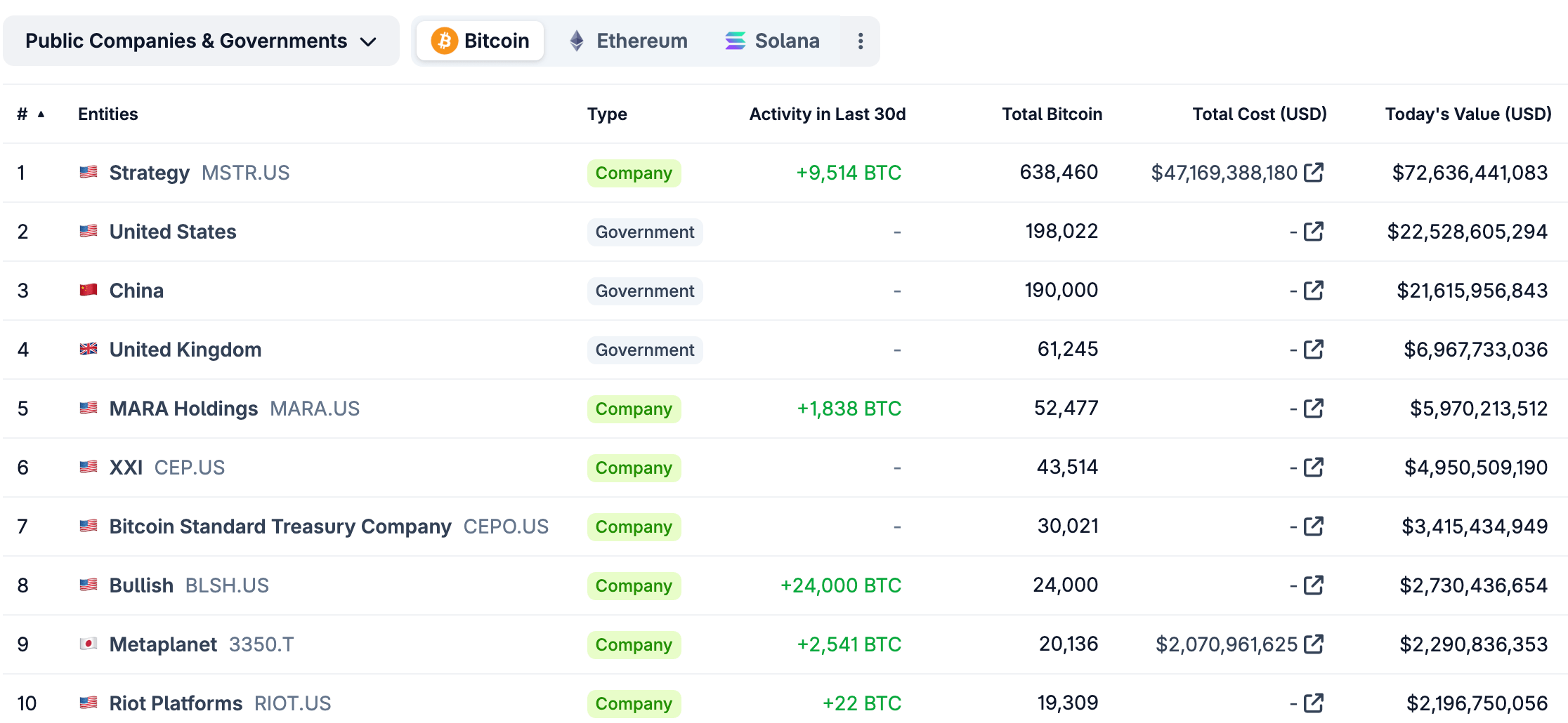 bitcoin