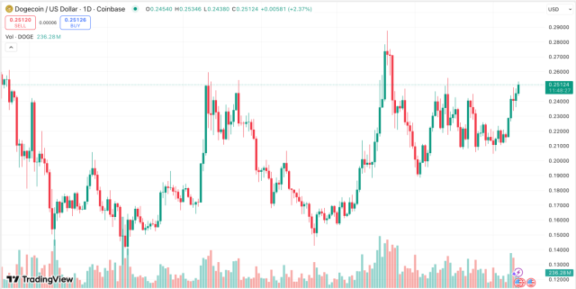 tradingview cкриншот