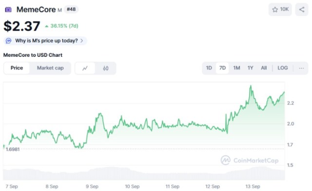 MemeCore ($M) price chart CoinMarketCap
