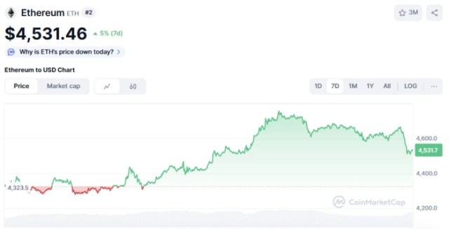 이더리움($ETH)