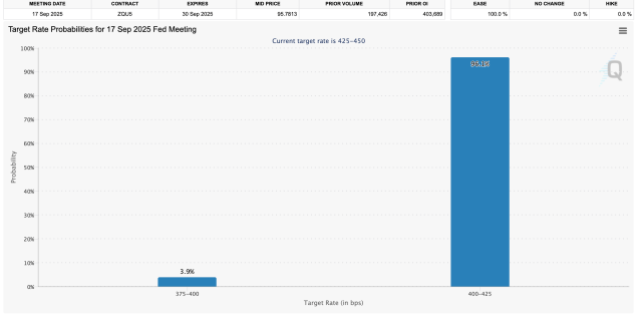 Crypto Fed rate cuts