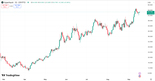 скриншот TradingView