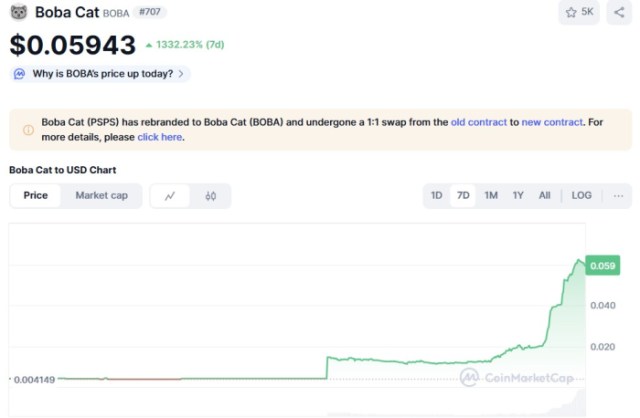 Boba Cat ($BOBA) price chart CoinMarketCap