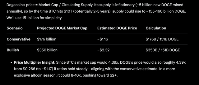 Dogecoin price
