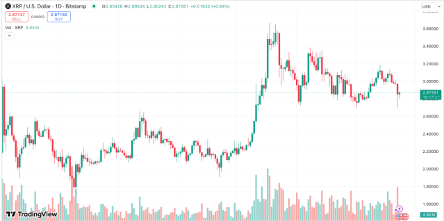 XRP TradingView