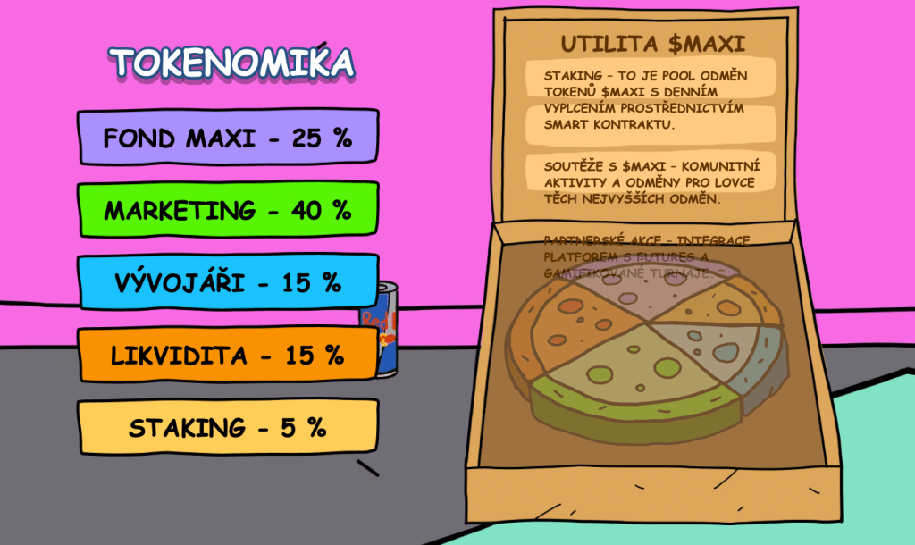 Tokenomika Maxi Doge - kryptoměny s potenciálem