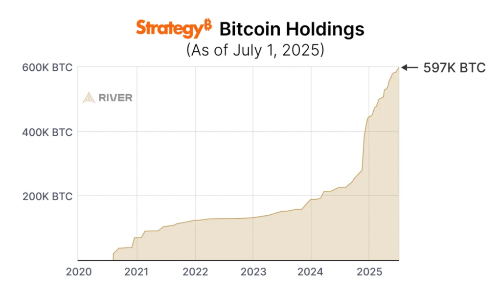 Strategy - krypto akcie