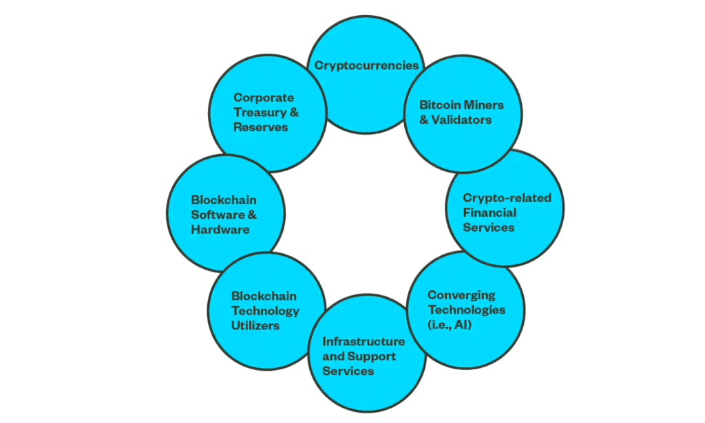 jak investovat do kryptoměn - krypto akcie