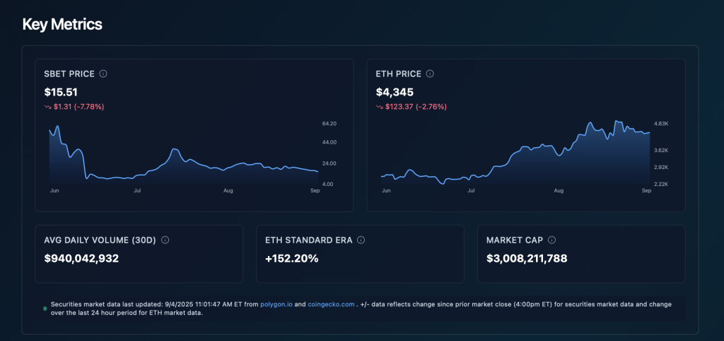 krypto akcie sharplink