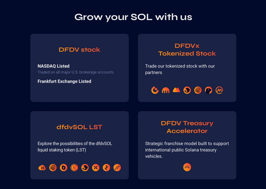 DeFi Development Corp - krypto akcie