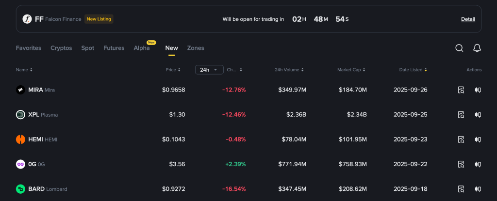 Nově zalistované tokeny na Binance.
