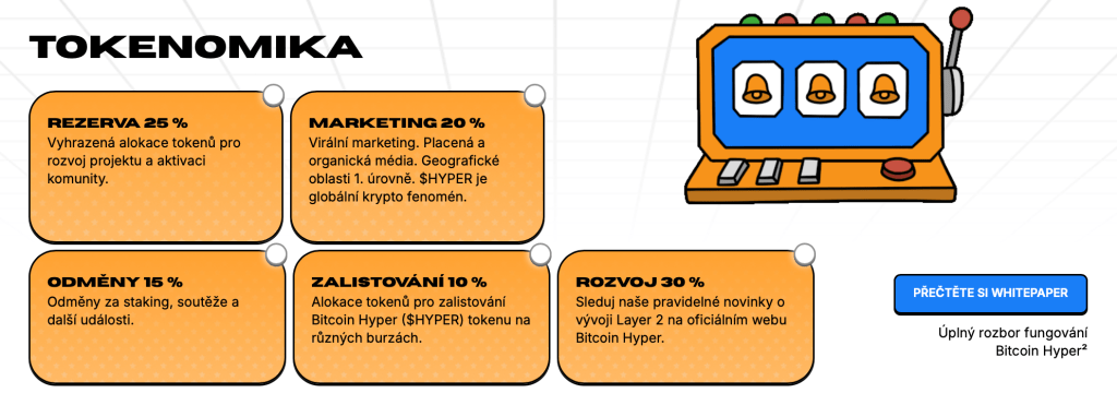 Tokenomika Bitcoin Hyper