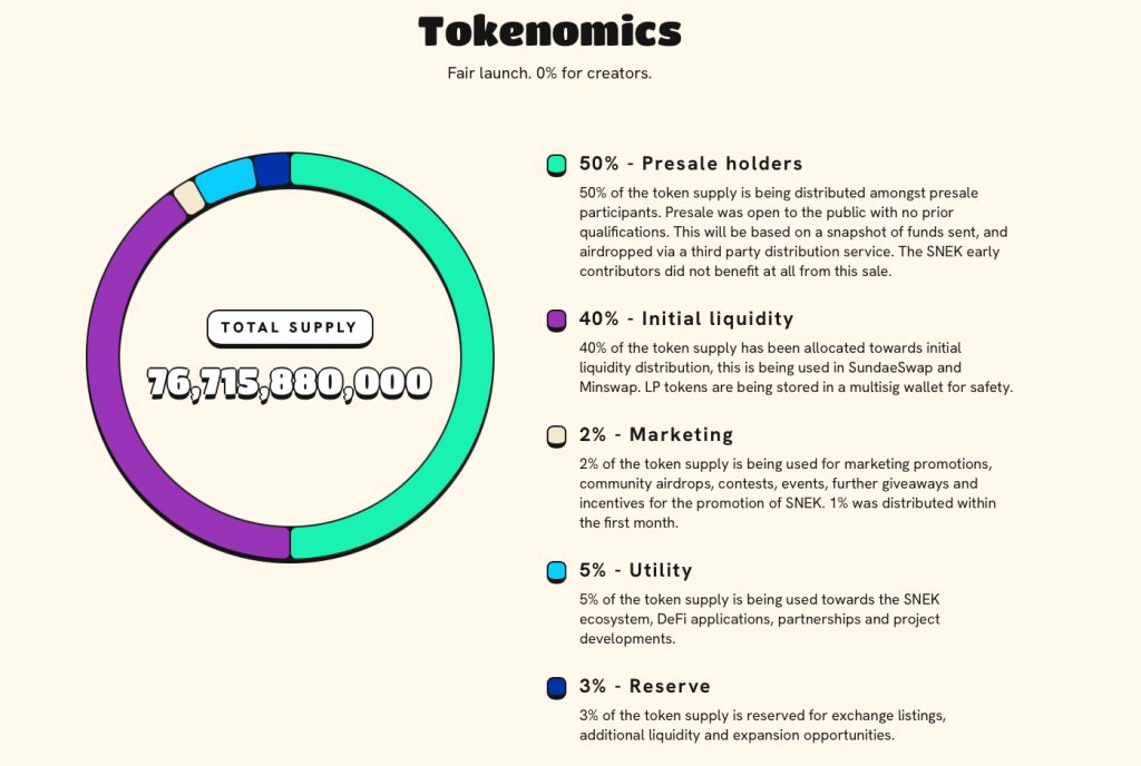 Nové Binance kryptoměny - Snek