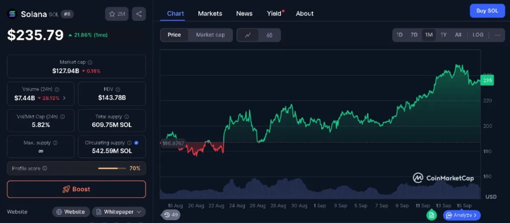 Solana｜最速レイヤー1の座を維持