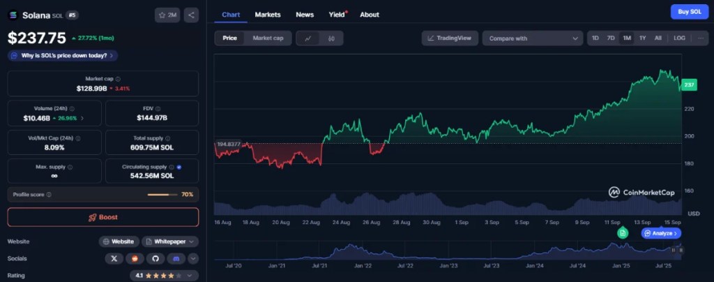 ソラナ（SOL）：高速処理と開発者エコシステム