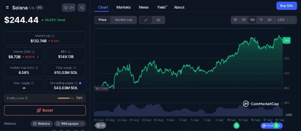 ソラナ｜1000ドル予測、ETF期待で注目アルトコイン