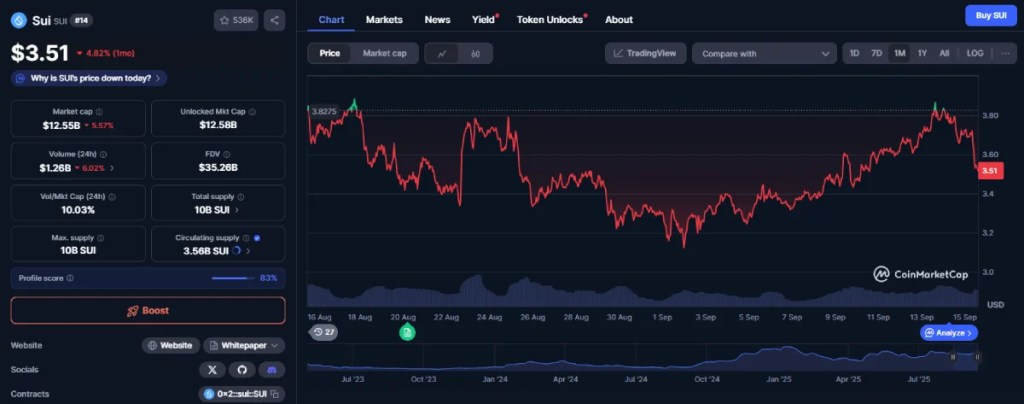 Sui（SUI）：イノベーションを加速