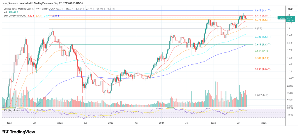 Total crypto market cap