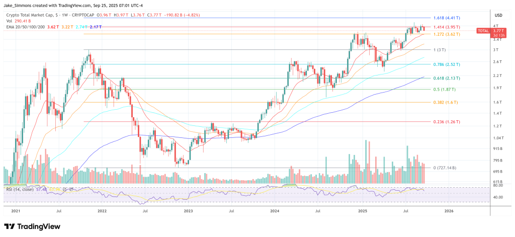 Total crypto market cap