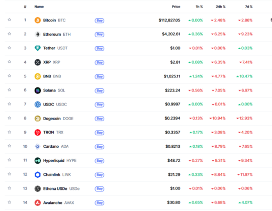 The crypto market in its correction phase 